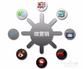 實(shí)體店如何通過互聯(lián)網(wǎng)推廣與營銷實(shí)現(xiàn)銷售增長